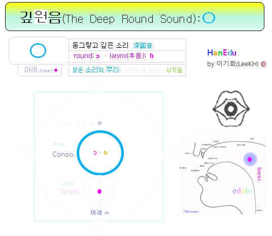 deep round o Hangle consonant