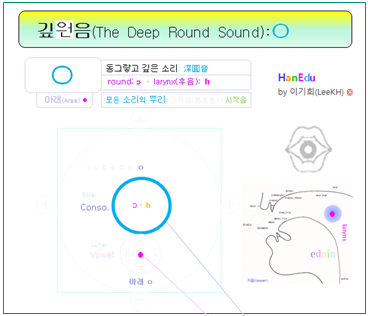 깊원음 ㅇ deep round sound ah