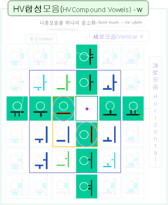 합성모음 compound vowels