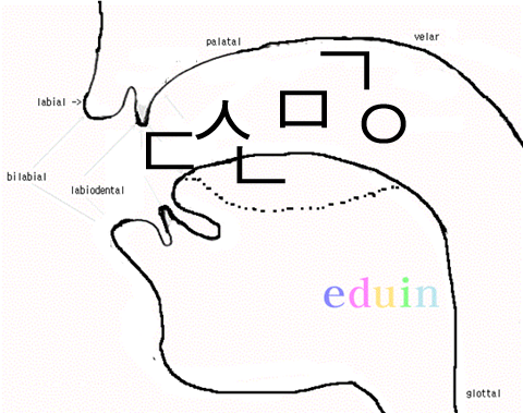 한글 자음 Hangle consonants