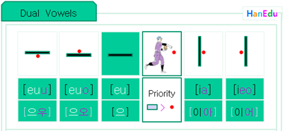 dual vowels ia 