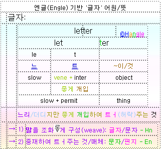 letter 글자