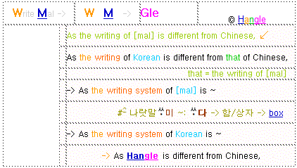 As the writing of Korean is different from that of Chinese