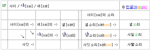 사이 sai 사잇 sait