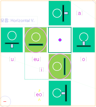 단순모음 simple vowel