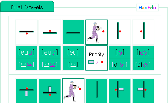 겹모음 dual vowel