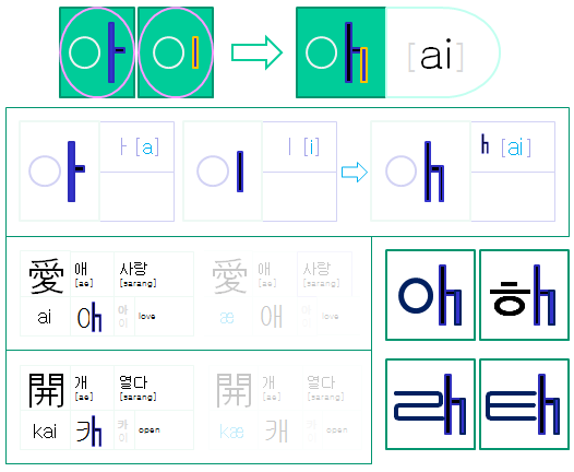 이겹모음 아이 duple vowel ai