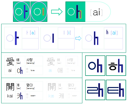 이겹모음 duple vowel 아이 ai