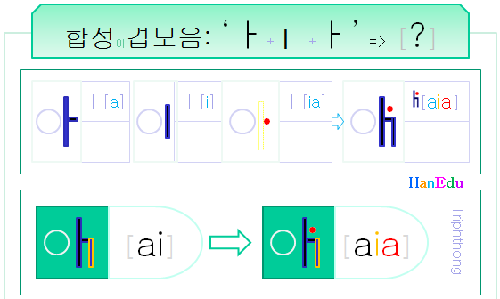 아이아 aia 3겹모음 triple vowel 