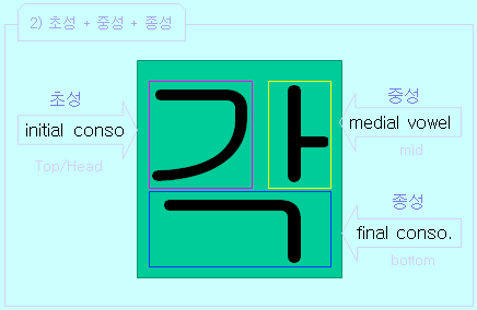 letter with boxes in the box