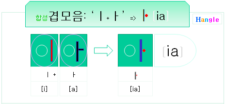 이아 ia 겹모음 dual vowel