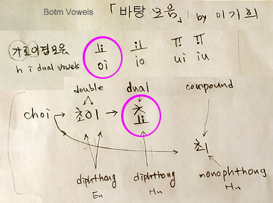 horizonal i dual vowel 가로이겹모음 choi 최 초