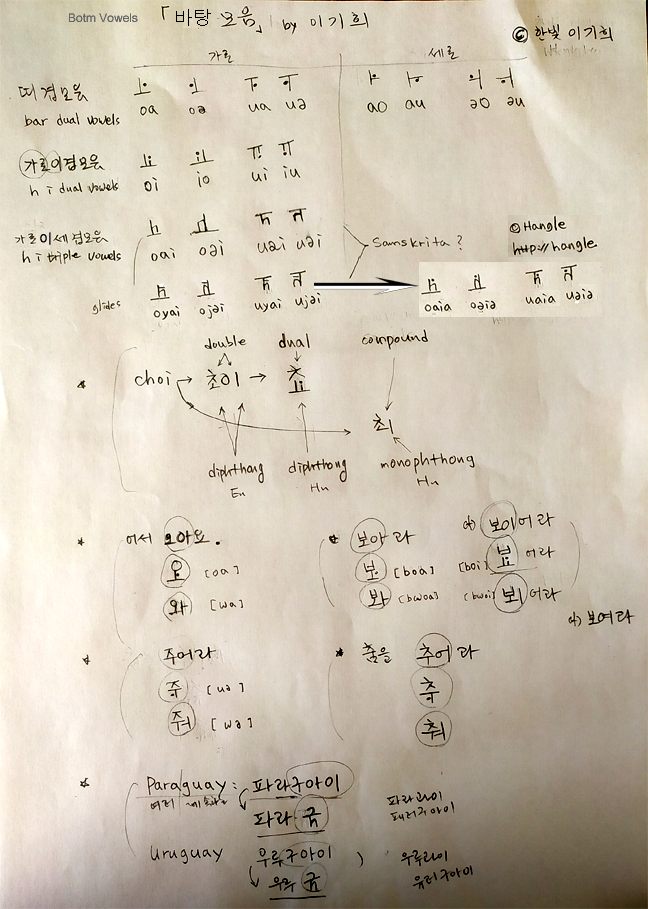 바탕모음 botm vowels